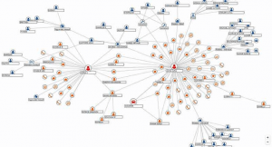 Phân tích liên kết