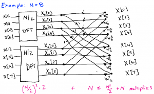 Thuật toán biến đổi Fourier