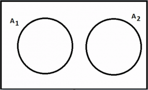 Thuật toán các tập không giao nhau