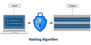 Thuật toán Hasing