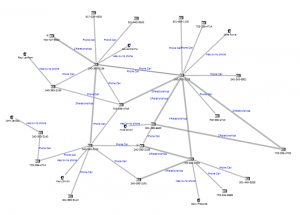 Thuật toán Link Analysis