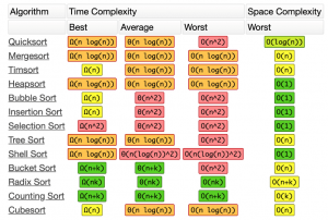 Thuật toán Sort Algorithms