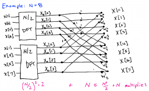 Thuật toán xâu ký tự