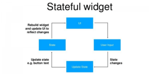 kiến trúc flutter