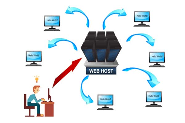 Cách hoạt động của Web Host 