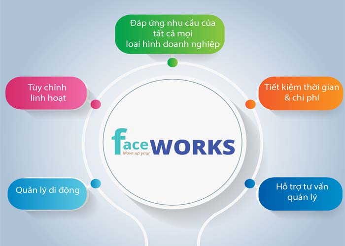 Faceworks - Nền tảng quản lý trung tâm tiếng Nhật