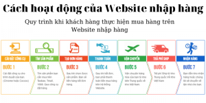 Cách hoạt động của một Website nhập hàng