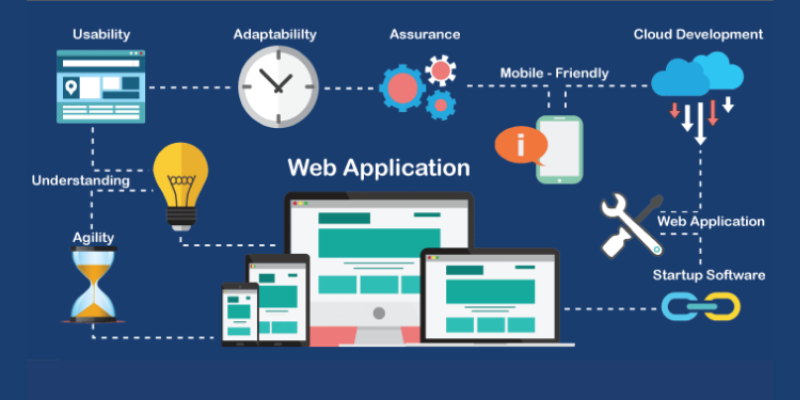 Ứng dụng Web là gì ?