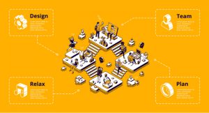 Lợi ích khi thuê dịch vụ marketing trọn gói