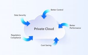 private cloud