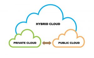 Hybrid Cloud