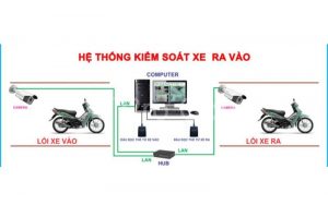 Hệ thống kiểm soát xe ra/vào thông minh